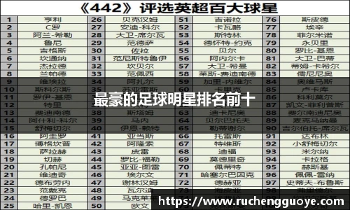 最豪的足球明星排名前十